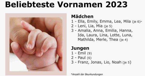 Beliebte Mädchennamen 2023